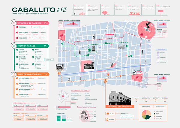 Infografía Caballito a pie con tres recorridos temáticos sobre el plano del barrio, datos y fotos.