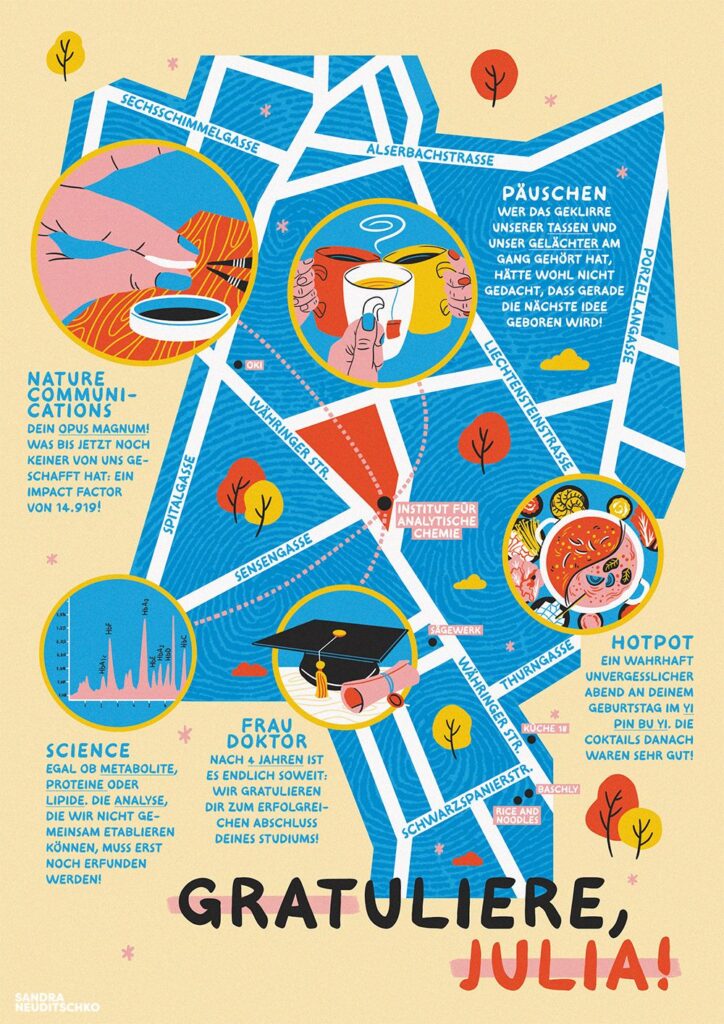 Póster narrativo sobre plano de Viena con viñetas personales y el texto Gratuliere Julia.